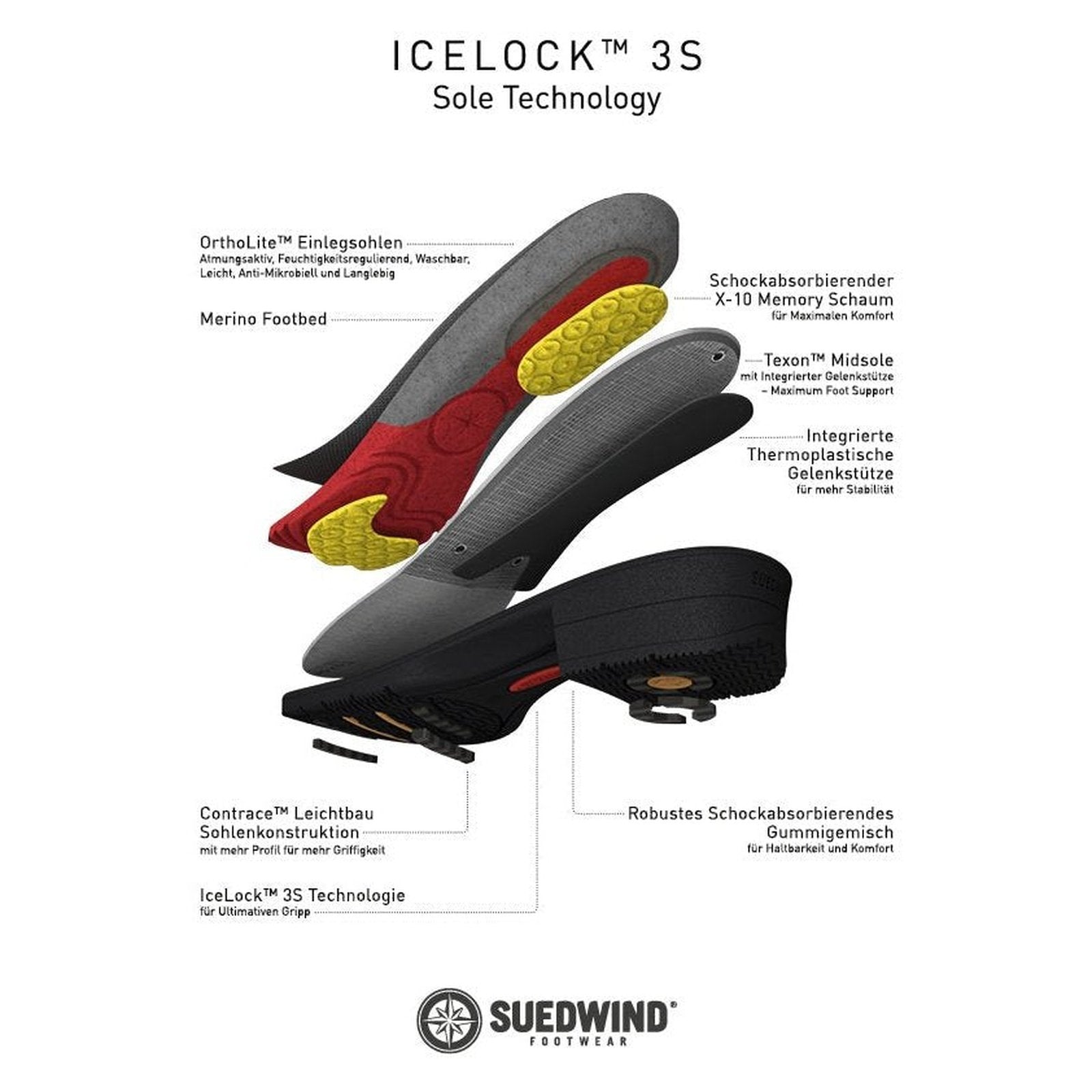 Suedwind IceLock FZ Eco Suedwind bei SP-Reitsport