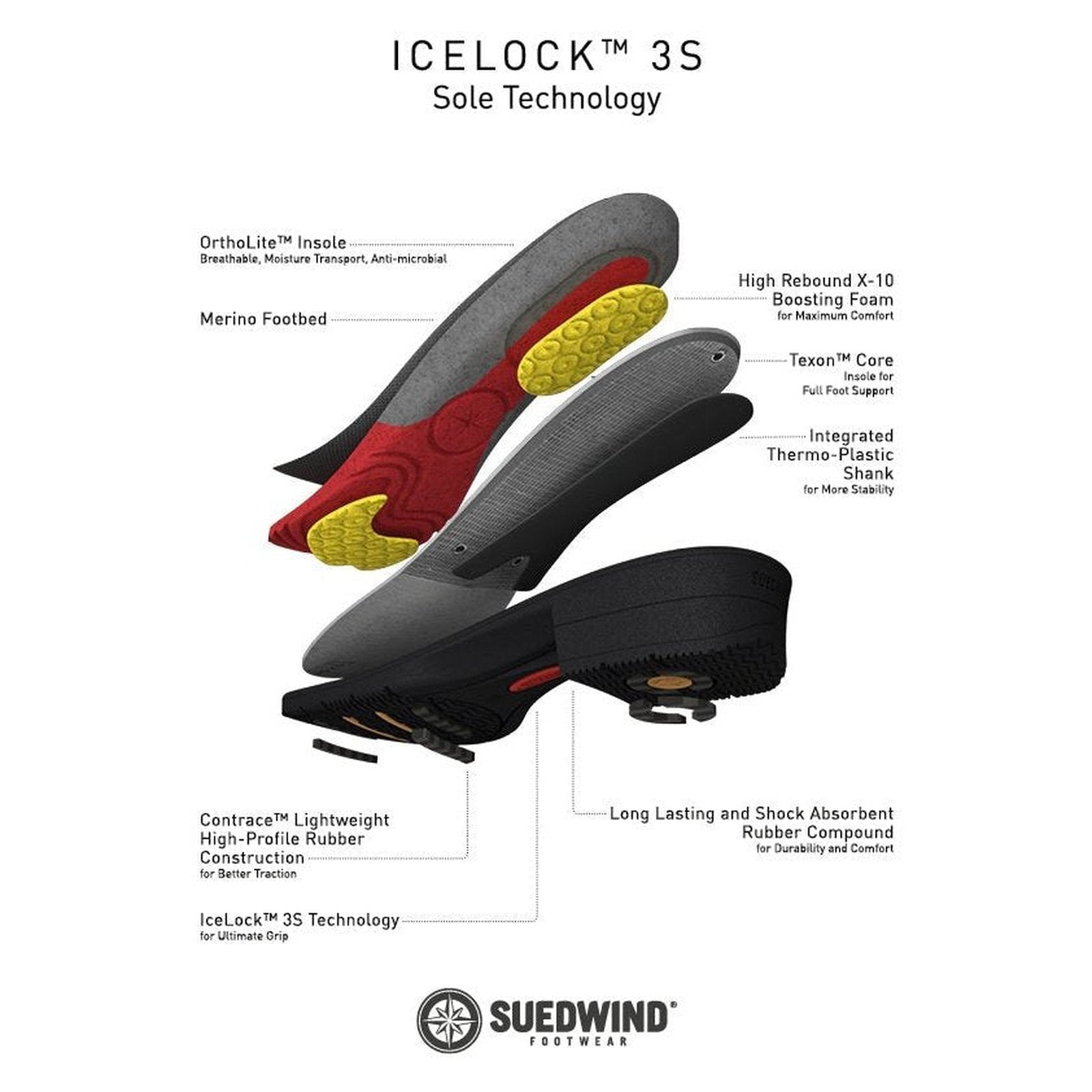 Suedwind IceLock FZ Eco Suedwind bei SP-Reitsport